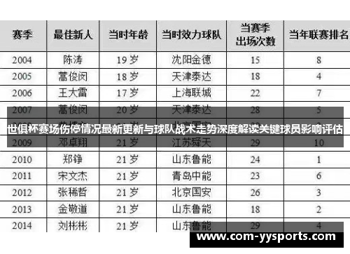 世俱杯赛场伤停情况最新更新与球队战术走势深度解读关键球员影响评估 世俱杯赛场伤停情况最新更新与球队战术走势深度解读关键球员影响评估