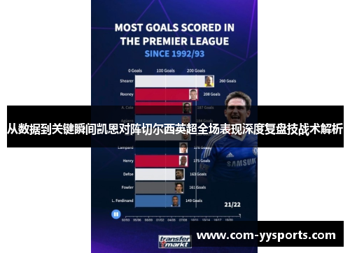 从数据到关键瞬间凯恩对阵切尔西英超全场表现深度复盘技战术解析 从数据到关键瞬间凯恩对阵切尔西英超全场表现深度复盘技战术解析