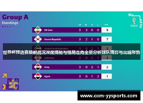 世界杯预选赛最新战况深度揭秘与格局走向全景分析球队博弈与出线形势 世界杯预选赛最新战况深度揭秘与格局走向全景分析球队博弈与出线形势