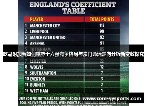 欧冠附加赛如何重塑十六强竞争格局与豪门命运走向分析新变数探究