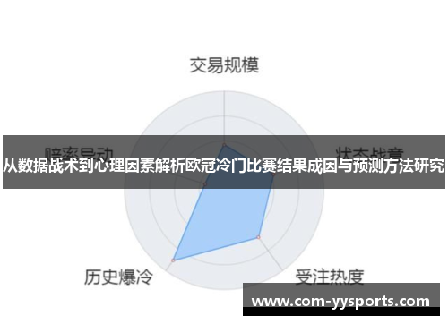 从数据战术到心理因素解析欧冠冷门比赛结果成因与预测方法研究 从数据战术到心理因素解析欧冠冷门比赛结果成因与预测方法研究