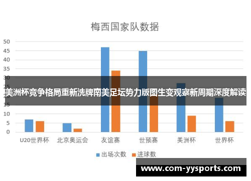 美洲杯竞争格局重新洗牌南美足坛势力版图生变观察新周期深度解读 美洲杯竞争格局重新洗牌南美足坛势力版图生变观察新周期深度解读