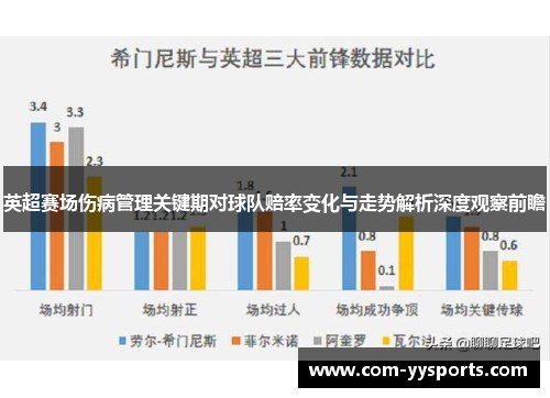 英超赛场伤病管理关键期对球队赔率变化与走势解析深度观察前瞻 英超赛场伤病管理关键期对球队赔率变化与走势解析深度观察前瞻