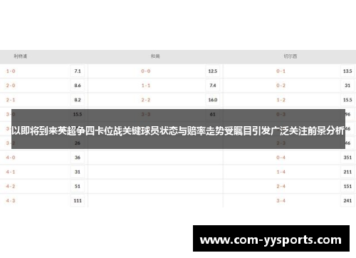 以即将到来英超争四卡位战关键球员状态与赔率走势受瞩目引发广泛关注前景分析