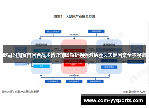 欧冠附加赛首回合战术博弈前瞻解析强强对话胜负关键因素全景观察 欧冠附加赛首回合战术博弈前瞻解析强强对话胜负关键因素全景观察